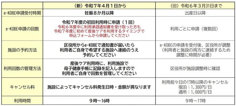 変更点を妊娠8か月以降に修正